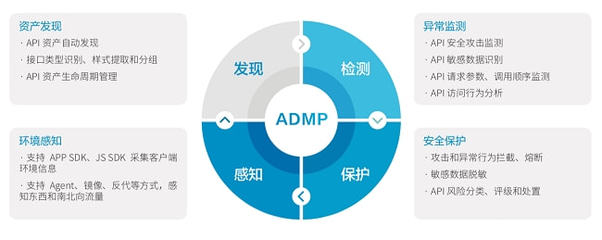 API亂象何時休？瑞數(shù)信息重拳出擊資產(chǎn)管理去“頑疾”