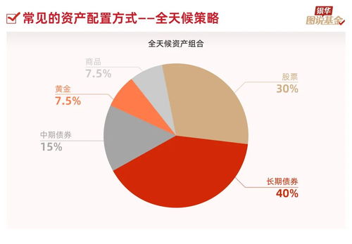 51張圖，走進(jìn)資產(chǎn)配置與投資管理