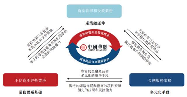 貪婪的禿鷲 下 金融資產(chǎn)管理公司生意經(jīng)，叩問投資管理的本相