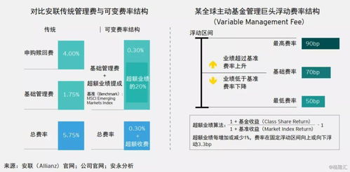 全球資產(chǎn)管理行業(yè)版圖重塑 規(guī)模突破95.3萬億美元，被動(dòng)型產(chǎn)品成資金主航道