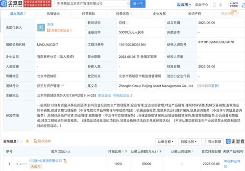 中國林業(yè)集團(tuán)5億元新設(shè)北京資產(chǎn)管理公司，強(qiáng)化綠色金融布局