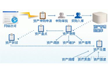 資產(chǎn)管理軟件的核心特性 助力現(xiàn)代投資管理提質(zhì)增效